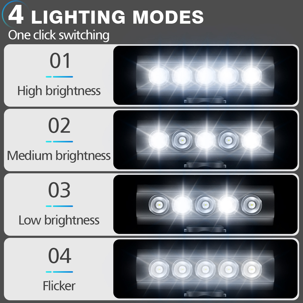 NEWBOLER ไฟหน้าจักรยาน 1000 ลู - Rechargeable Bicycle Headlight 1000 Lumen บทวิจารณ์และราคา