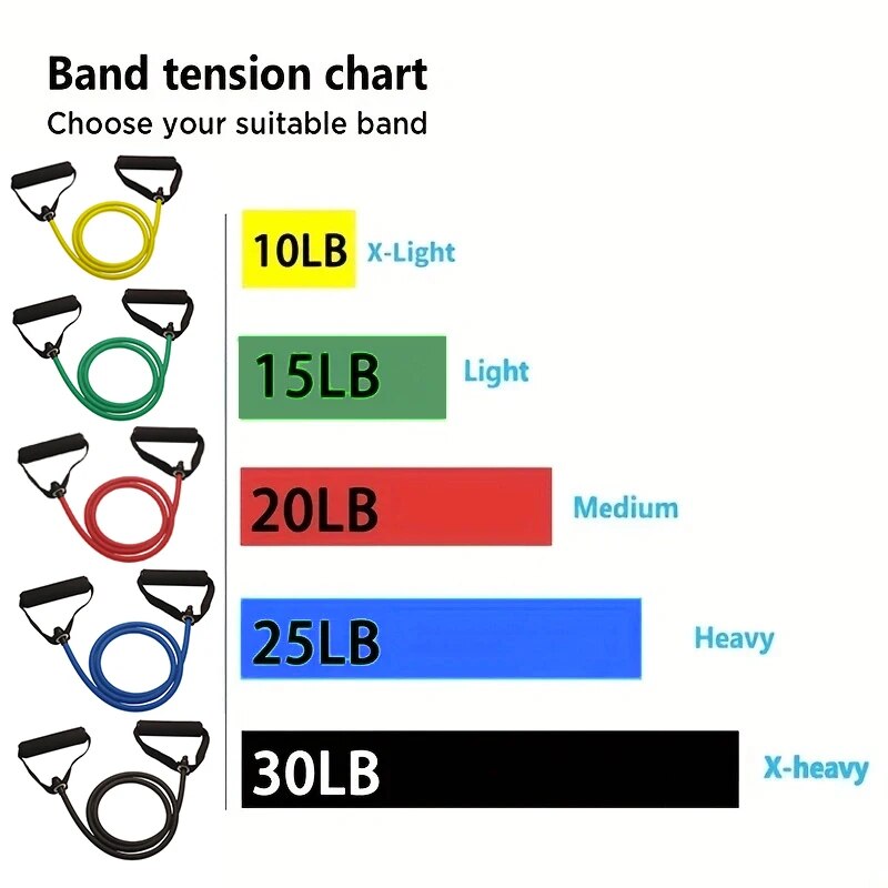 วงต้านทานพร้อมด้ามจับ, วงออกกํ - Resistance Bands Set With Handles บทวิจารณ์และราคา